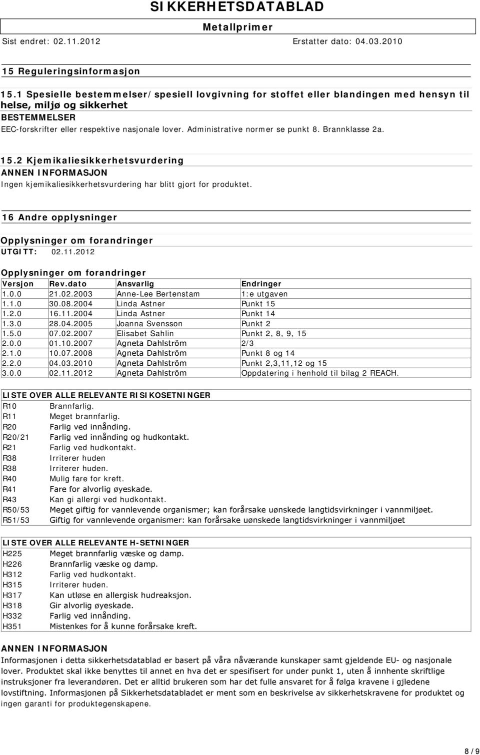 Administrative normer se punkt 8. Brannklasse 2a. 15.2 Kjemikaliesikkerhetsvurdering ANNEN INFORMASJON Ingen kjemikaliesikkerhetsvurdering har blitt gjort for produktet.