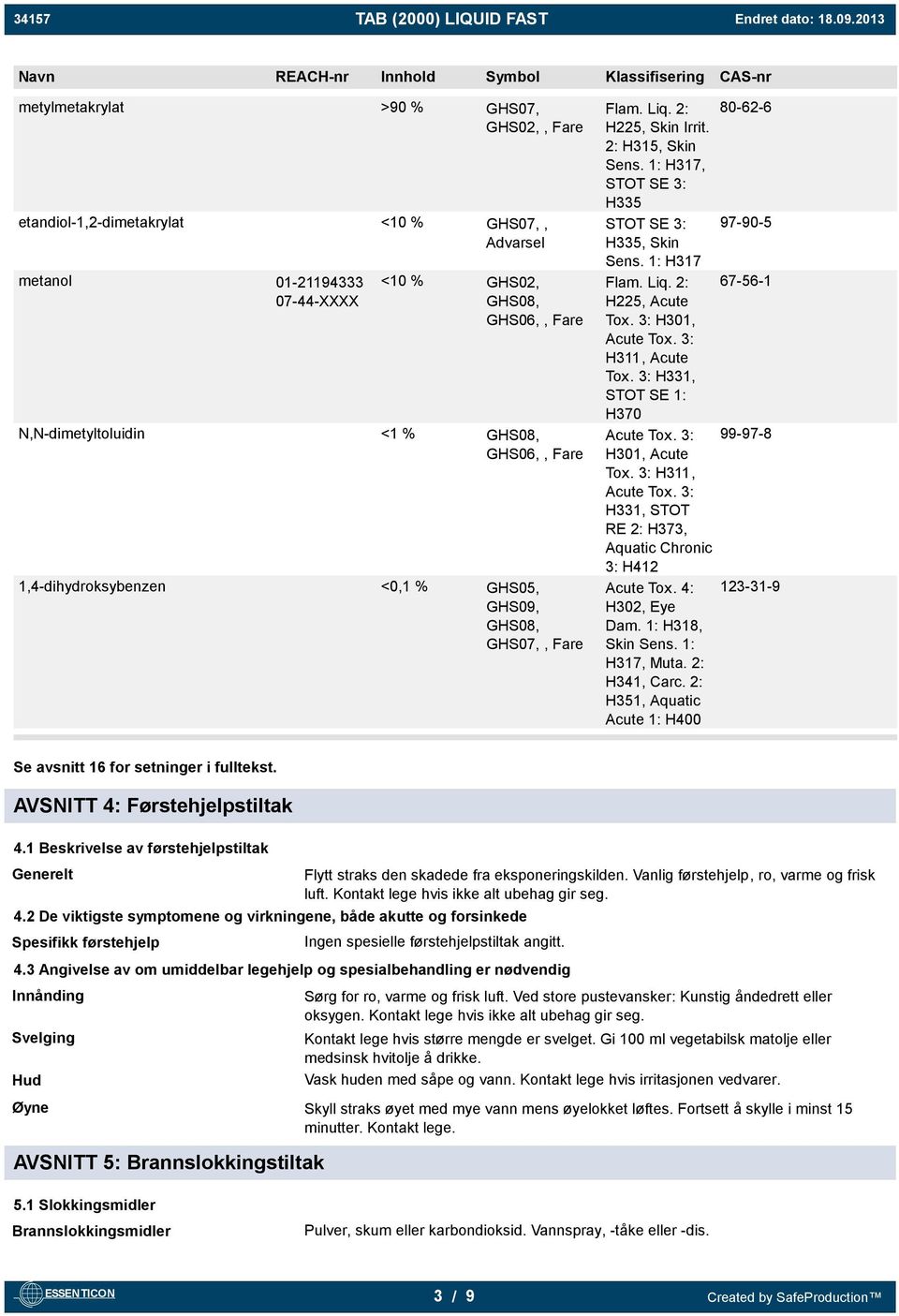 1: H317, STOT SE 3: H335 STOT SE 3: H335, Skin Sens. 1: H317 Flam. Liq. 2: H225, Acute Tox. 3: H301, Acute Tox. 3: H311, Acute Tox. 3: H331, STOT SE 1: H370 Acute Tox. 3: H301, Acute Tox. 3: H311, Acute Tox. 3: H331, STOT RE 2: H373, Aquatic Chronic 3: H412 Acute Tox.