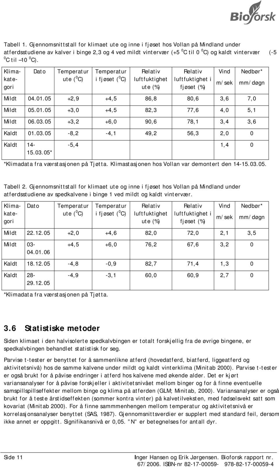 Klimakategori Dato Temperatur ute ( 0 C) Temperatur i fjøset ( 0 C) Relativ luftfuktighet ute (%) Relativ luftfuktighet i fjøset (%) Vind m/sek Nedbør* mm/døgn Mildt 04.01.