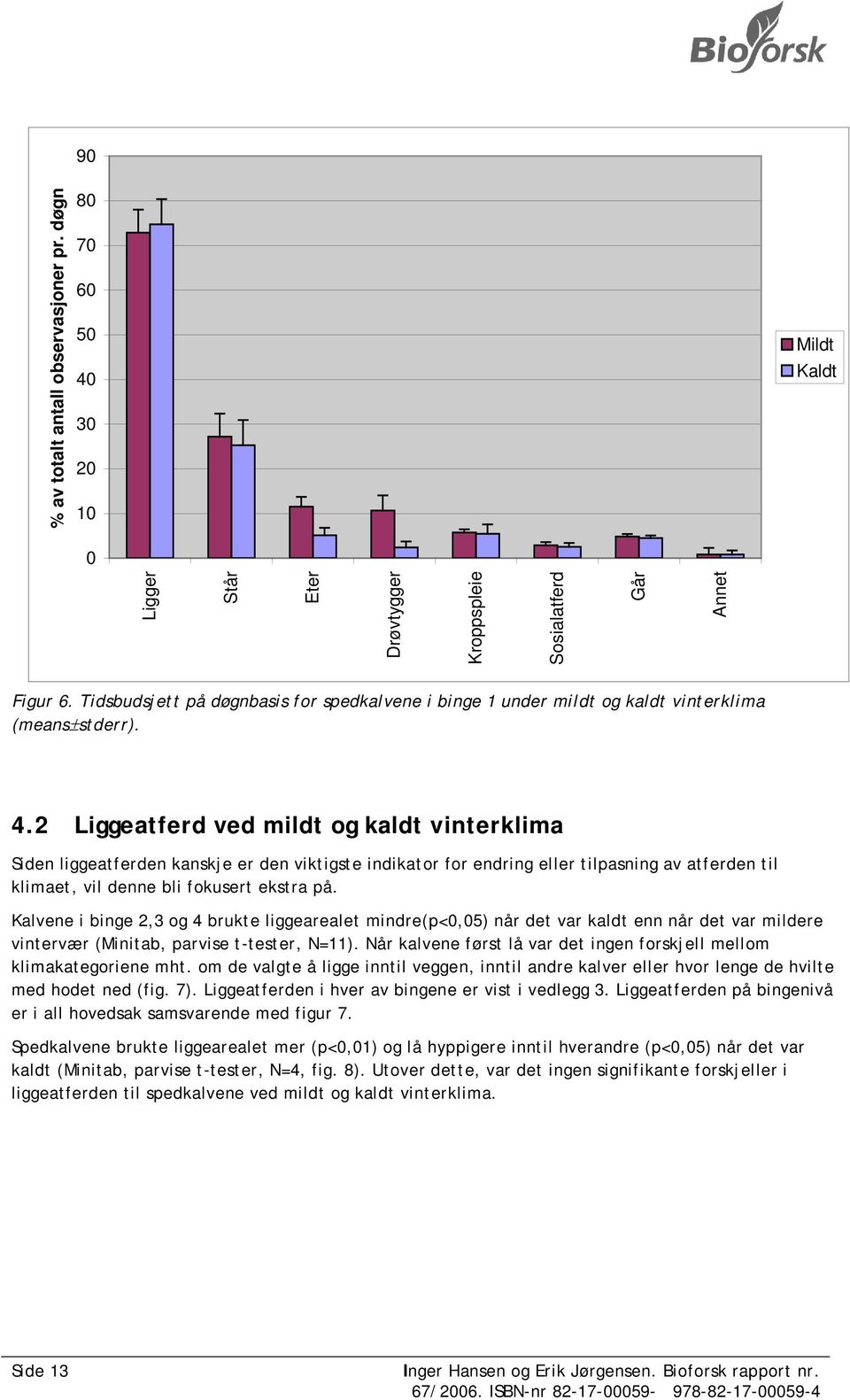 2 Liggeatferd ved mildt og kaldt vinterklima Siden liggeatferden kanskje er den viktigste indikator for endring eller tilpasning av atferden til klimaet, vil denne bli fokusert ekstra på.