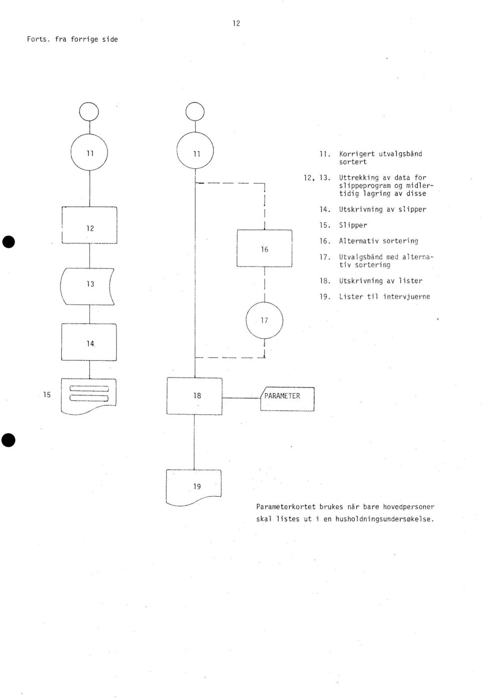 Slipper 16. Alternativ sortering 17. UtvalgsbAnd med alterna tiv sortering 18.