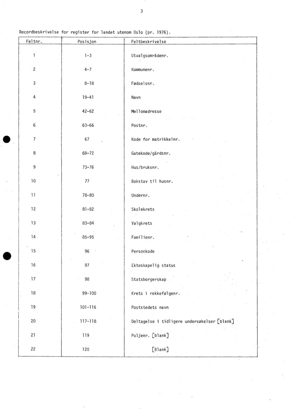 1 77 Bokstav til husnr. 11 78-8 Undernr. 12 81-82 Skolekrets 13 83-84 Valgkrets 14 85-95 Familienr.