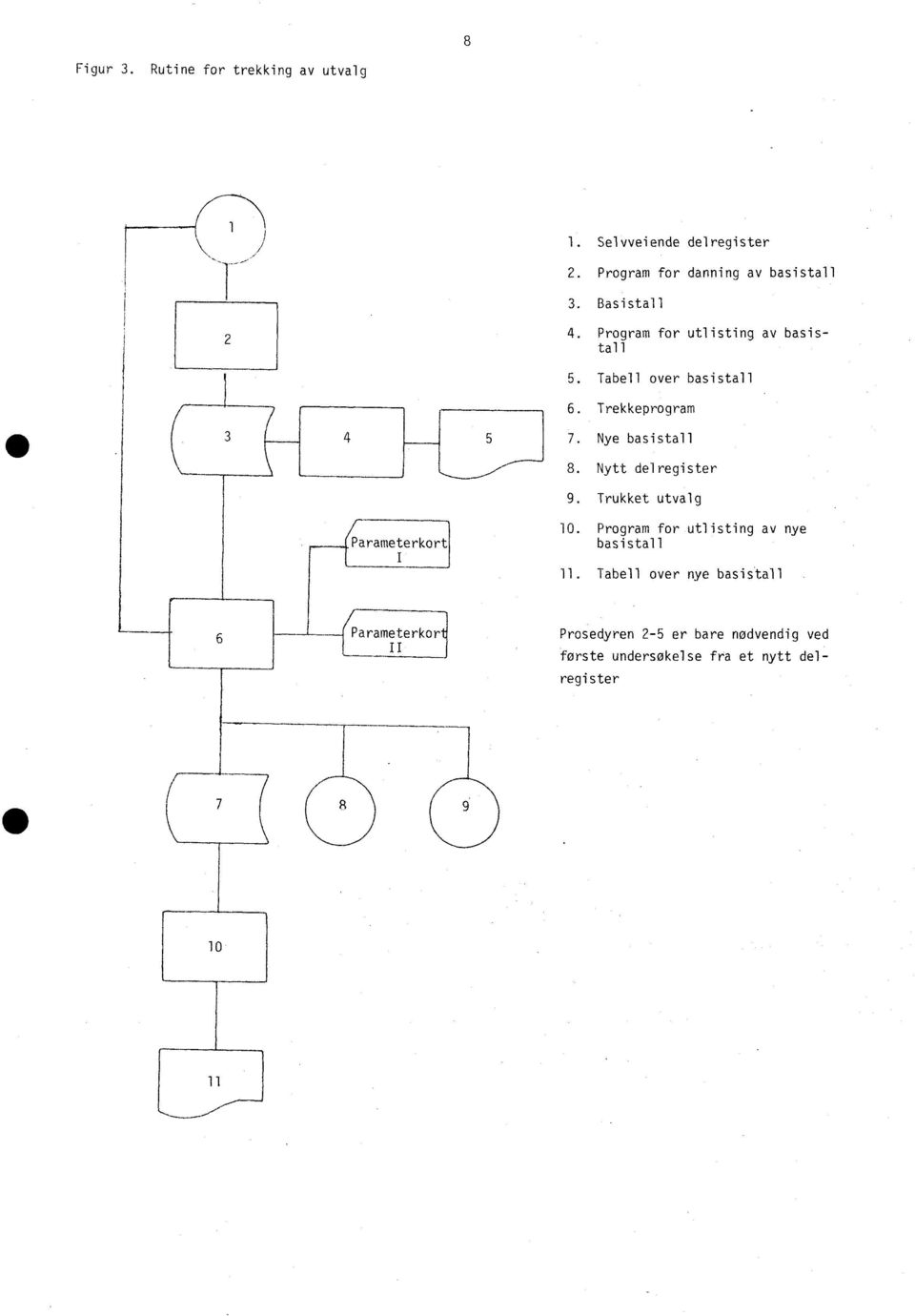 Nye basistall 8. Nytt delregister 9. Trukket utvalg Parameterkort 1. Program for utlisting av nye basistall 11.