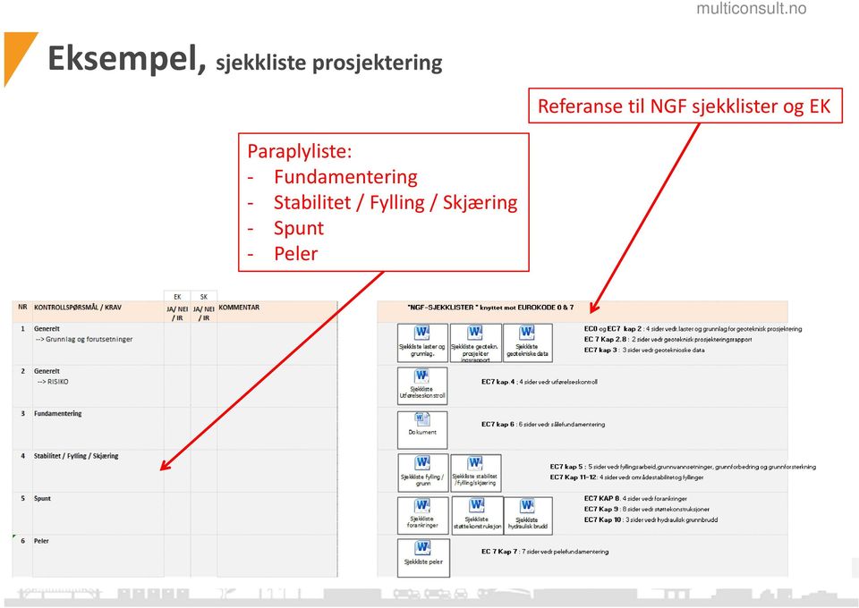 Paraplyliste: Fundamentering