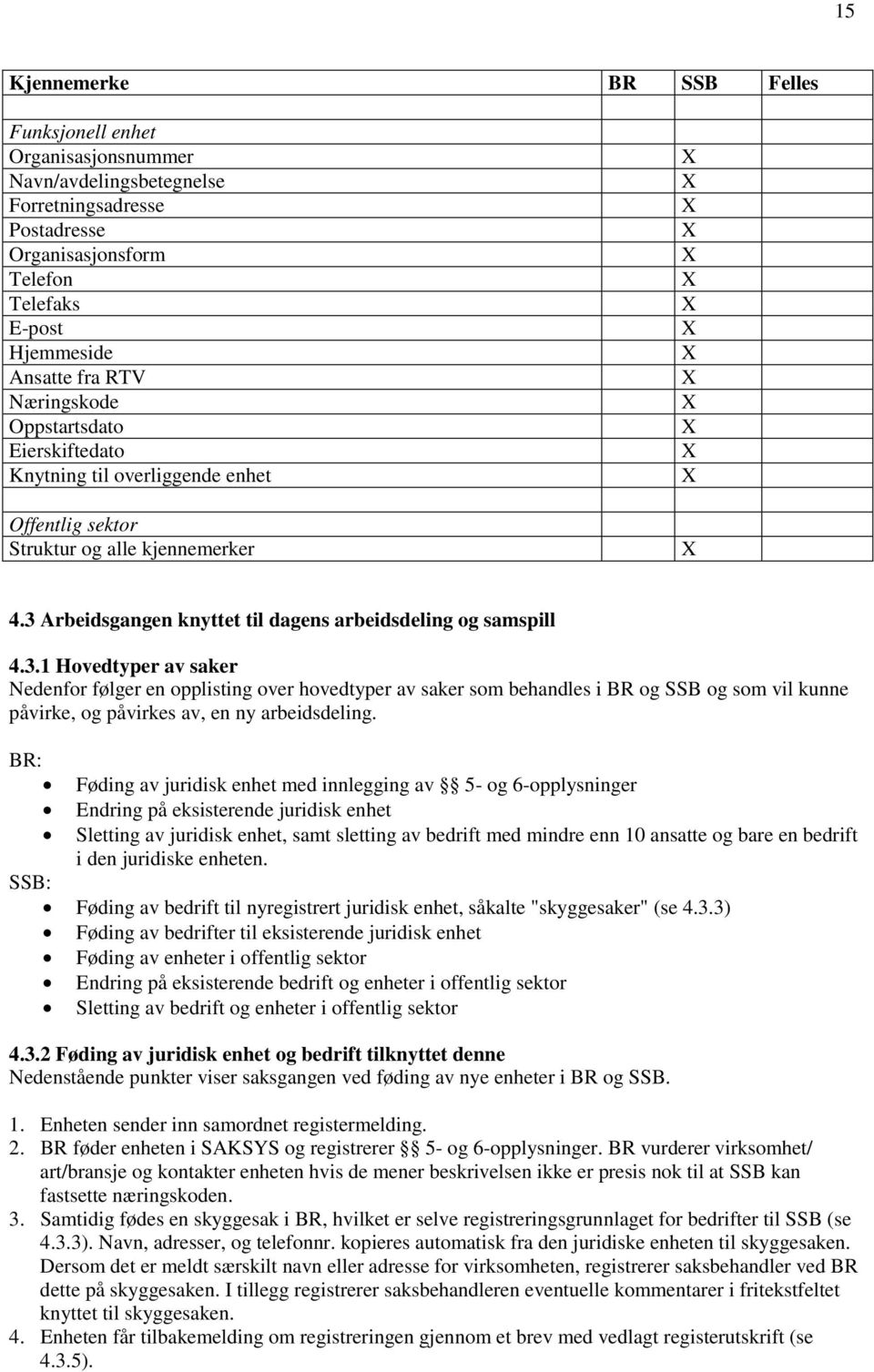 Arbeidsgangen knyttet til dagens arbeidsdeling og samspill 4.3.