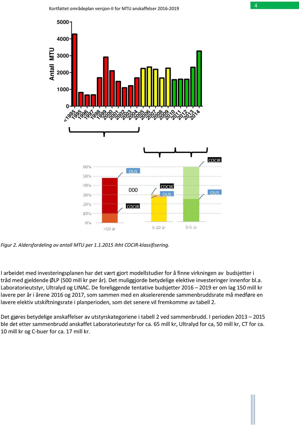 I arbeidet med investeringsplanen har det vært gjort modellstudier for å finne virkningen av budsjetter i tråd med gjeldende ØLP (500 mill kr per år).