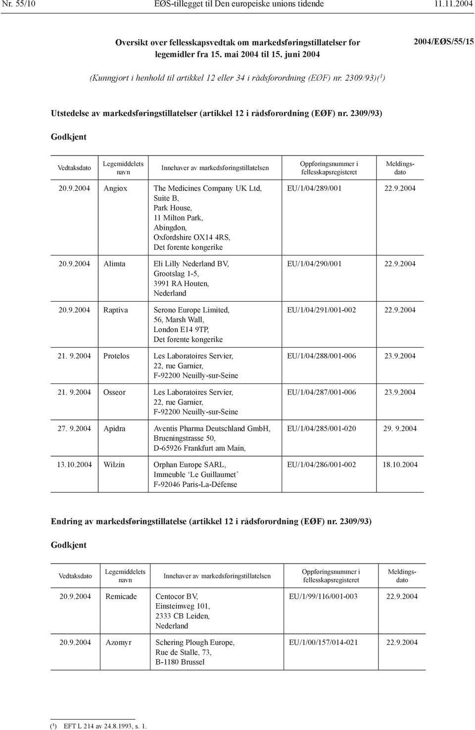 2309/93) Godkjent Vedtaksdato Legemiddelets navn Innehaver av markedsføringstillatelsen Oppføringsnummer i fellesskapsregisteret Meldingsdato 20.9.2004 Angiox The Medicines Company UK Ltd, Suite B, Park House, 11 Milton Park, Abingdon, Oxfordshire OX14 4RS, 20.