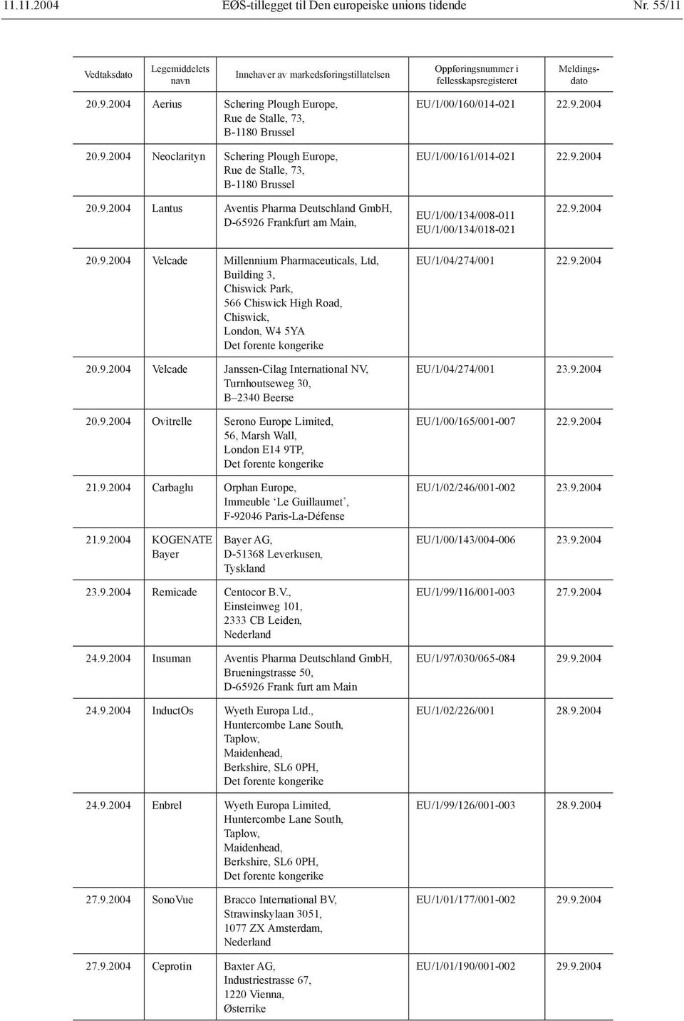 9.2004 20.9.2004 Lantus Aventis Pharma Deutschland GmbH, D-65926 Frankfurt am Main, EU/1/00/134/008-011 EU/1/00/134/018-021 22.9.2004 20.9.2004 Velcade Millennium Pharmaceuticals, Ltd, Building 3, Chiswick Park, 566 Chiswick High Road, Chiswick, London, W4 5YA 20.