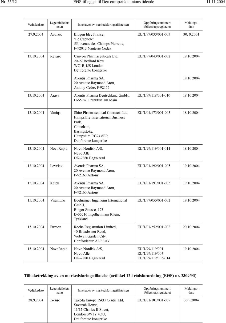 2004 Revasc Canyon Pharmaceuticals Ltd, 20-22 Bedford Row WC1R 4JS London Aventis Pharma SA, 20 Avenue Raymond Aron, Antony Cedex F-92165 13.10.