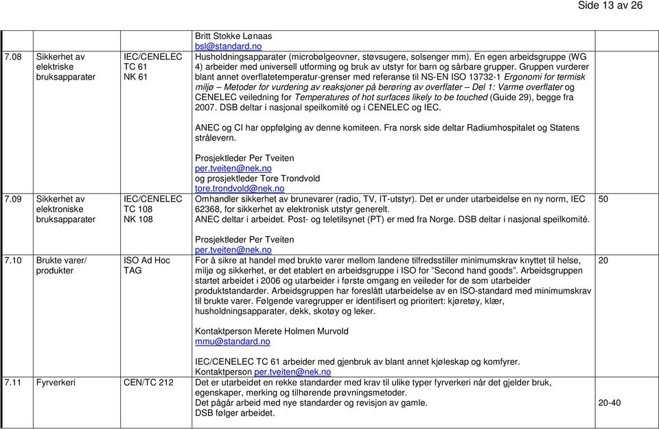 Gruppen vurderer blant annet overflatetemperatur-grenser med referanse til NS-EN ISO 13732-1 Ergonomi for termisk miljø Metoder for vurdering av reaksjoner på berøring av overflater Del 1: Varme