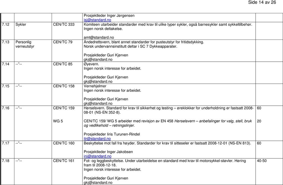 Norsk undervannsinstitutt deltar i SC 7 Dykkeapparater. Prosjektleder Guri Kjørven gkj@standard.no 7.14 -- -- CEN/TC 85 Øyevern. Ingen norsk interesse for arbeidet.