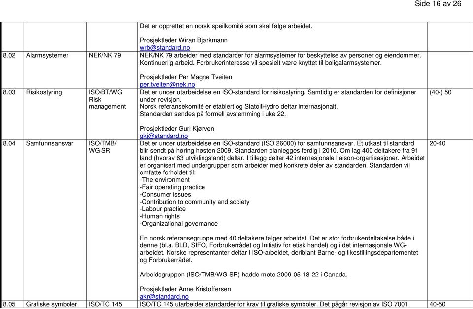 Forbrukerinteresse vil spesielt være knyttet til boligalarmsystemer. 8.03 Risikostyring ISO/BT/WG Risk management 8.04 Samfunnsansvar ISO/TMB/ WG SR Prosjektleder Per Magne Tveiten per.tveiten@nek.