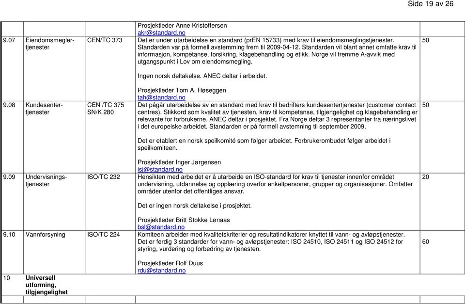 Norge vil fremme A-avvik med utgangspunkt i Lov om eiendomsmegling. Ingen norsk deltakelse. ANEC deltar i arbeidet. 9.08 Kundesentertjenester CEN /TC 375 SN/K 280 Prosjektleder Tom A.