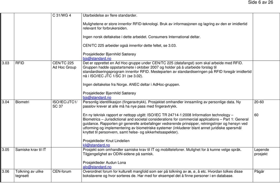 03. 3.03 RFID CEN/TC 225 Ad Hoc Group Prosjektleder Bjørnhild Sæterøy bjs@standard.no Det er opprettet en Ad Hoc-gruppe under CEN/TC 225 (datafangst) som skal arbeide med RFID.