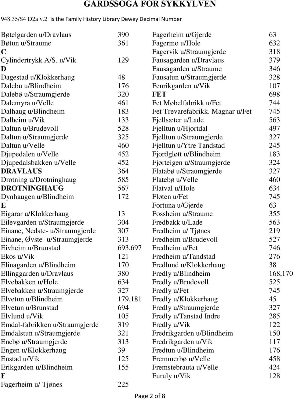 Daltun u/velle 460 Djupedalen u/velle 452 Djupedalsbakken u/velle 452 DRAVLAUS 364 Drotning u/drotninghaug 585 DROTNINGHAUG 567 Dynhaugen u/blindheim 172 E Eigarar u/klokkerhaug 13 Eilevgarden