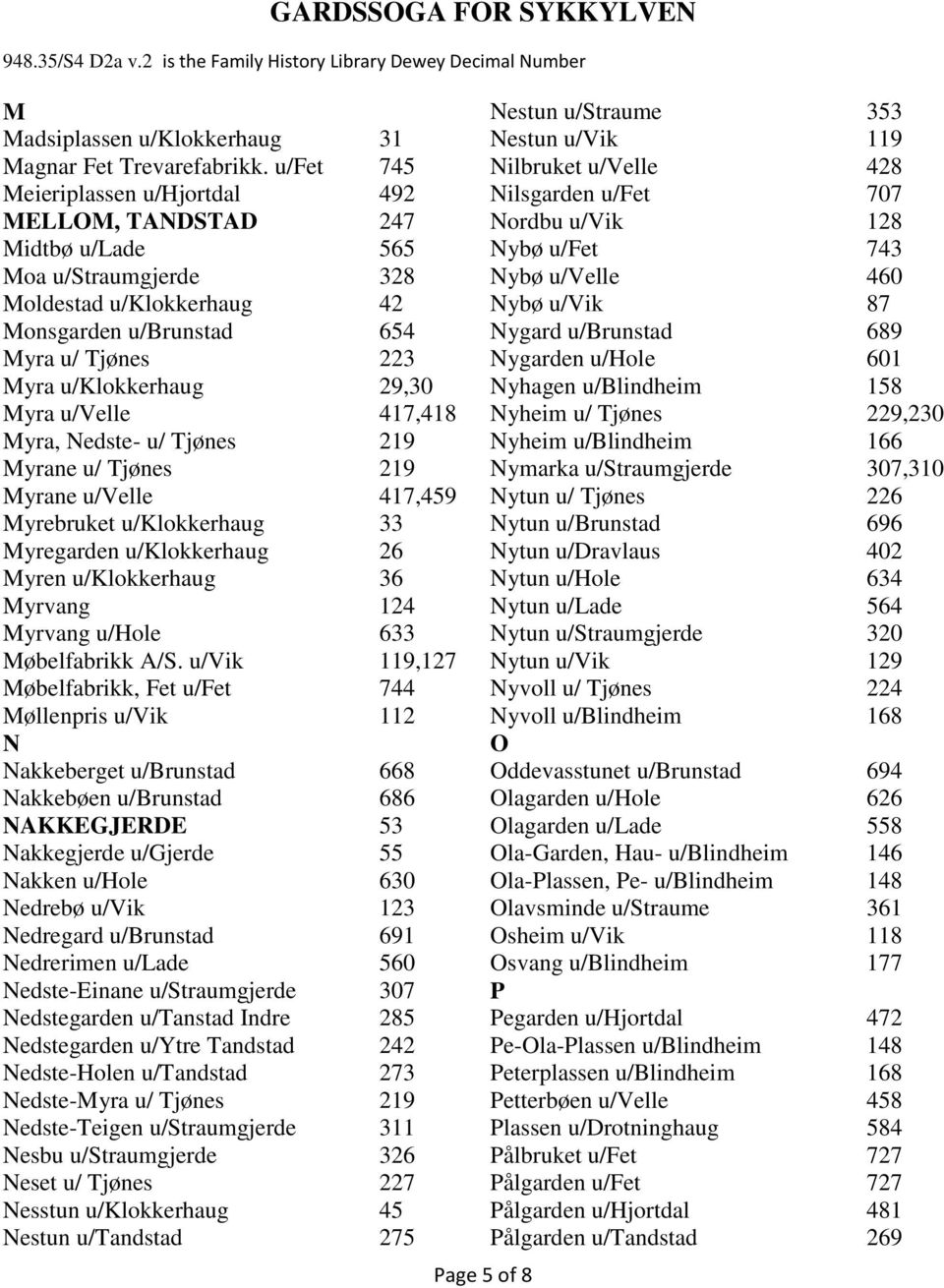 Myra u/velle 417,418 Myra, Nedste- u/ Tjønes 219 Myrane u/ Tjønes 219 Myrane u/velle 417,459 Myrebruket u/klokkerhaug 33 Myregarden u/klokkerhaug 26 Myren u/klokkerhaug 36 Myrvang 124 Myrvang u/hole