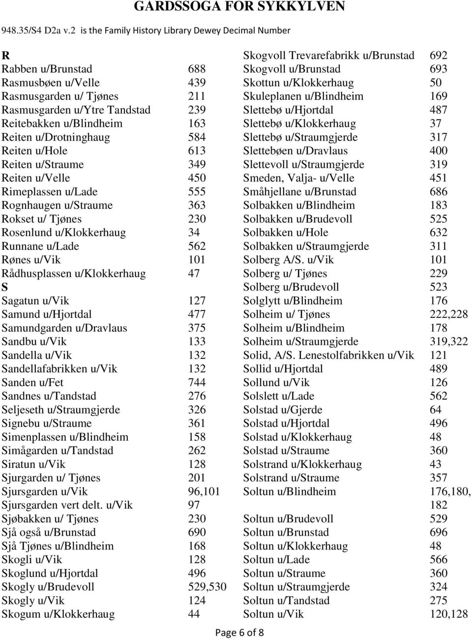 127 Samund u/hjortdal 477 Samundgarden u/dravlaus 375 Sandbu u/vik 133 Sandella u/vik 132 Sandellafabrikken u/vik 132 Sanden u/fet 744 Sandnes u/tandstad 276 Seljeseth u/straumgjerde 326 Signebu