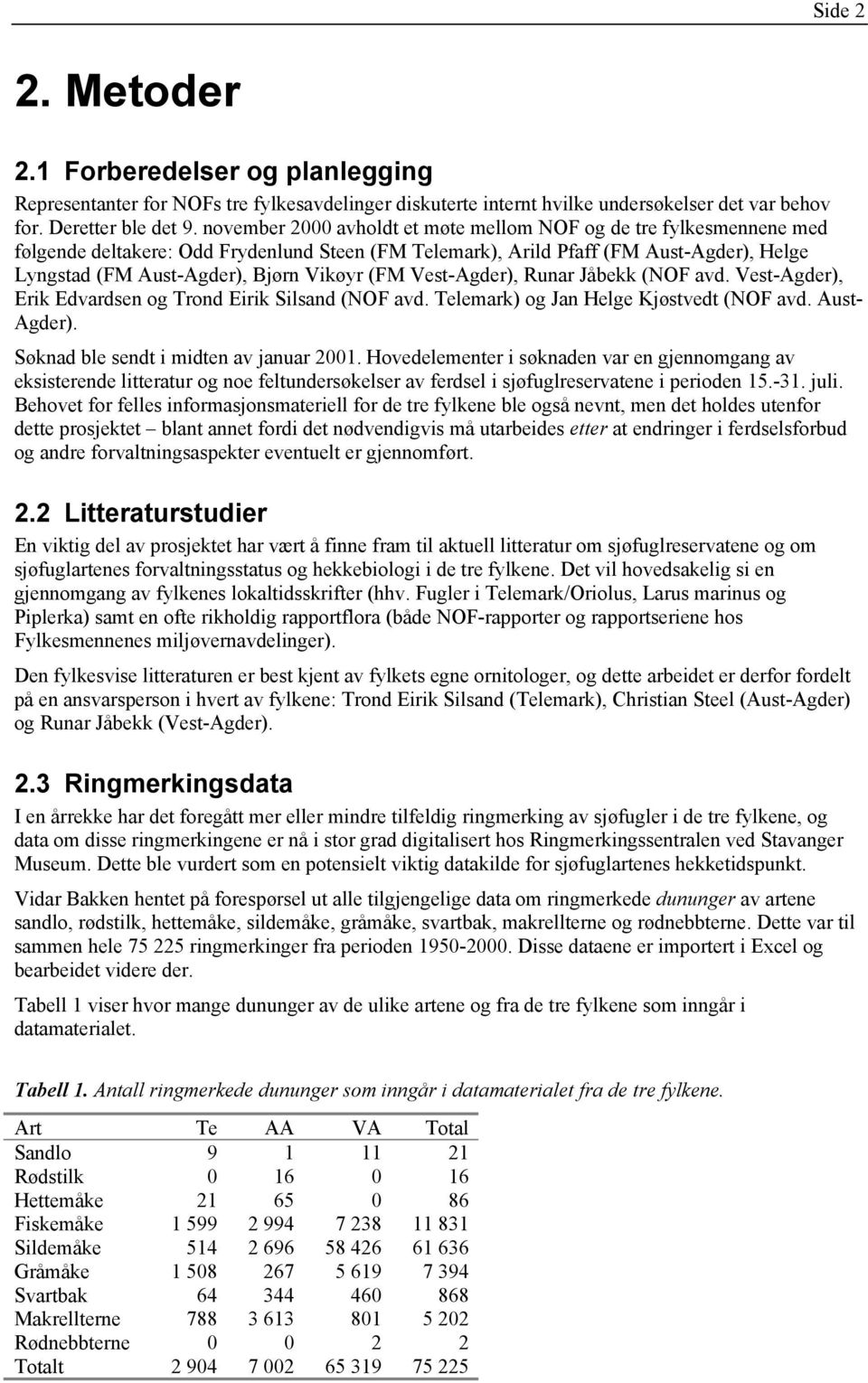 (FM Vest-Agder), Runar Jåbekk (NOF avd. Vest-Agder), Erik Edvardsen og Trond Eirik Silsand (NOF avd. Telemark) og Jan Helge Kjøstvedt (NOF avd. Aust- Agder). Søknad ble sendt i midten av januar 2001.