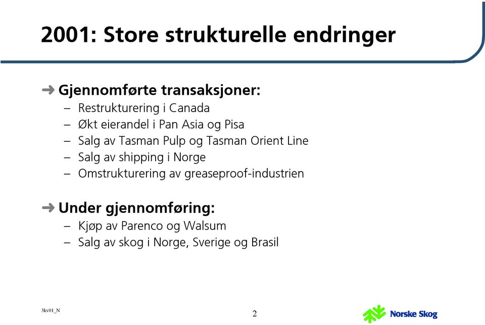 Line Salg av shipping i Norge Omstrukturering av greaseproof-industrien Under