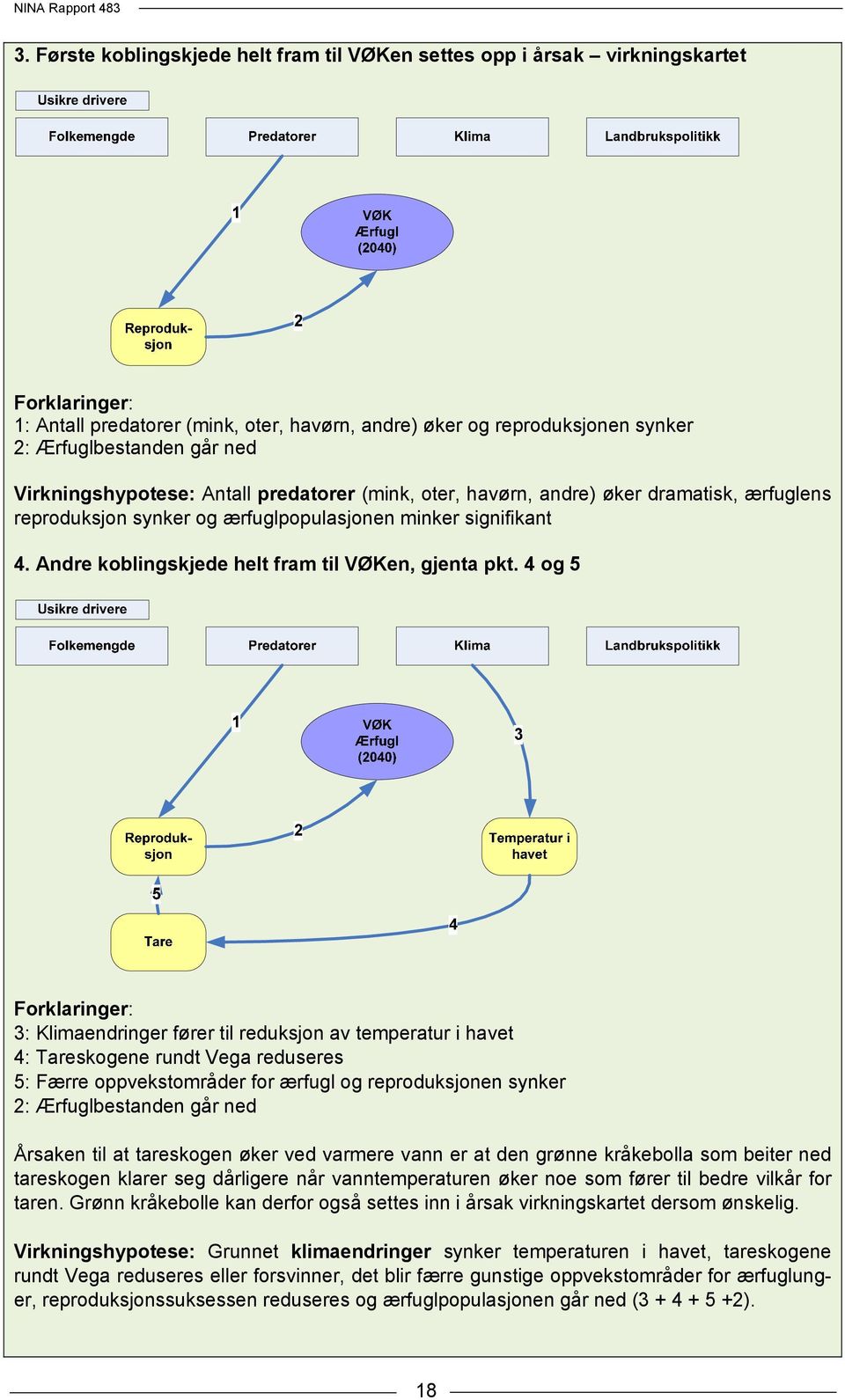 Andre koblingskjede helt fram til VØKen, gjenta pkt.