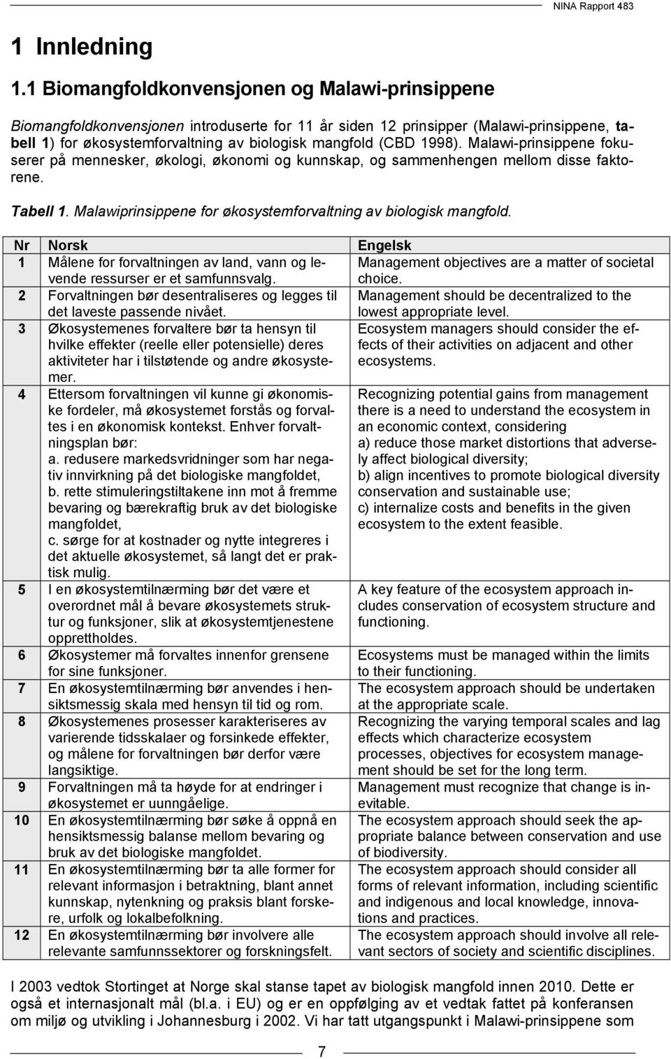 1998). Malawi-prinsippene fokuserer på mennesker, økologi, økonomi og kunnskap, og sammenhengen mellom disse faktorene. Tabell 1. Malawiprinsippene for økosystemforvaltning av biologisk mangfold.