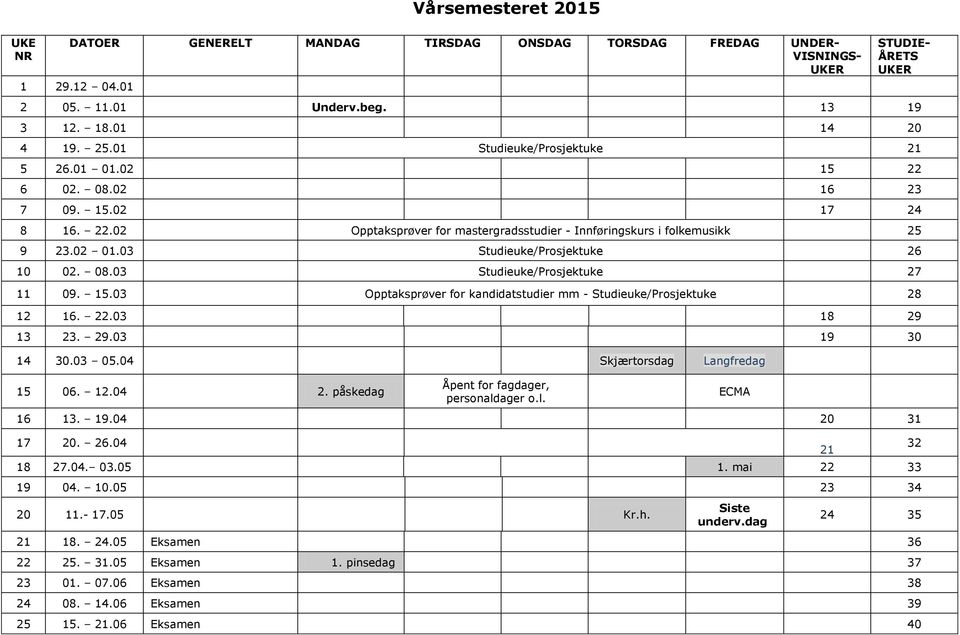 03 Studieuke/Prosjektuke 26 10 02. 08.03 Studieuke/Prosjektuke 27 11 09. 15.03 Opptaksprøver for kandidatstudier mm - Studieuke/Prosjektuke 28 12 16. 22.03 18 29 13 23. 29.03 19 30 14 30.03 05.