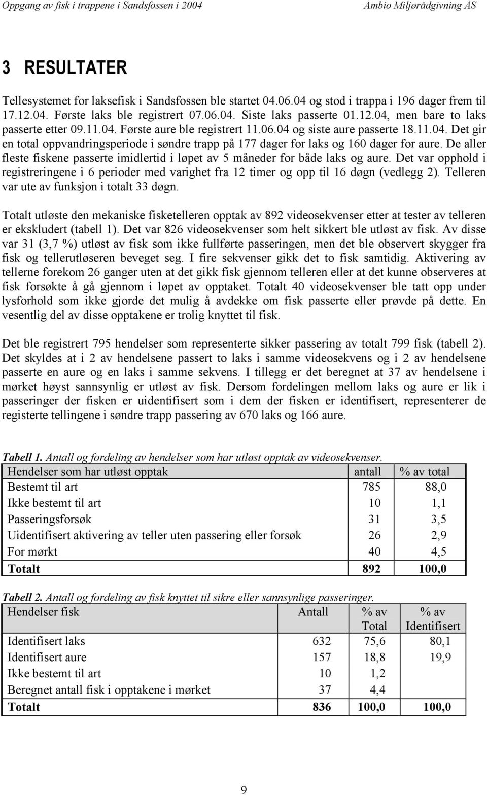 De aller fleste fiskene passerte imidlertid i løpet av 5 måneder for både laks og aure. Det var opphold i registreringene i 6 perioder med varighet fra 12 timer og opp til 16 døgn (vedlegg 2).