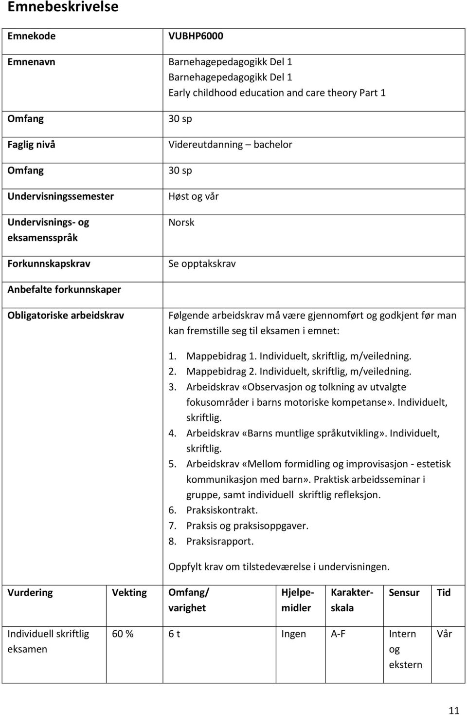 gjennomført og godkjent før man kan fremstille seg til eksamen i emnet: 1. Mappebidrag 1. Individuelt, skriftlig, m/veiledning. 2. Mappebidrag 2. Individuelt, skriftlig, m/veiledning. 3.