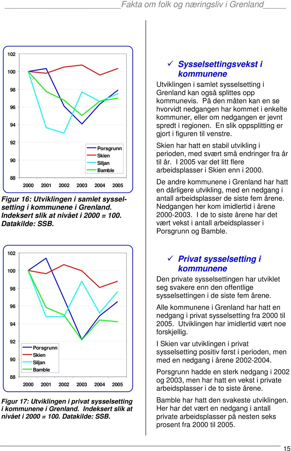 På den måten kan en se hvorvidt nedgangen har kommet i enkelte kommuner, eller om nedgangen er jevnt spredt i regionen. En slik oppsplitting er gjort i figuren til venstre.