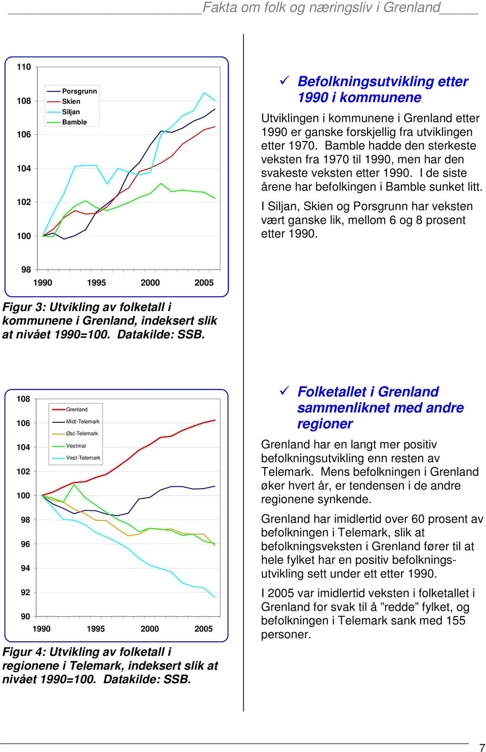 I Siljan, Skien og Porsgrunn har veksten vært ganske lik, mellom 6 og 8 prosent etter 1990.