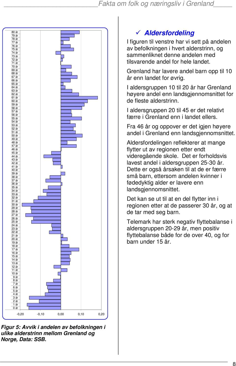 14 år 13 år 12 år 11 år 10 år 9 år 8 år 7 år 6 år 5 år 4 år 3 år 2 år 1 år 0 år Aldersfordeling I figuren til venstre har vi sett på andelen av befolkningen i hvert alderstrinn, og sammenliknet denne