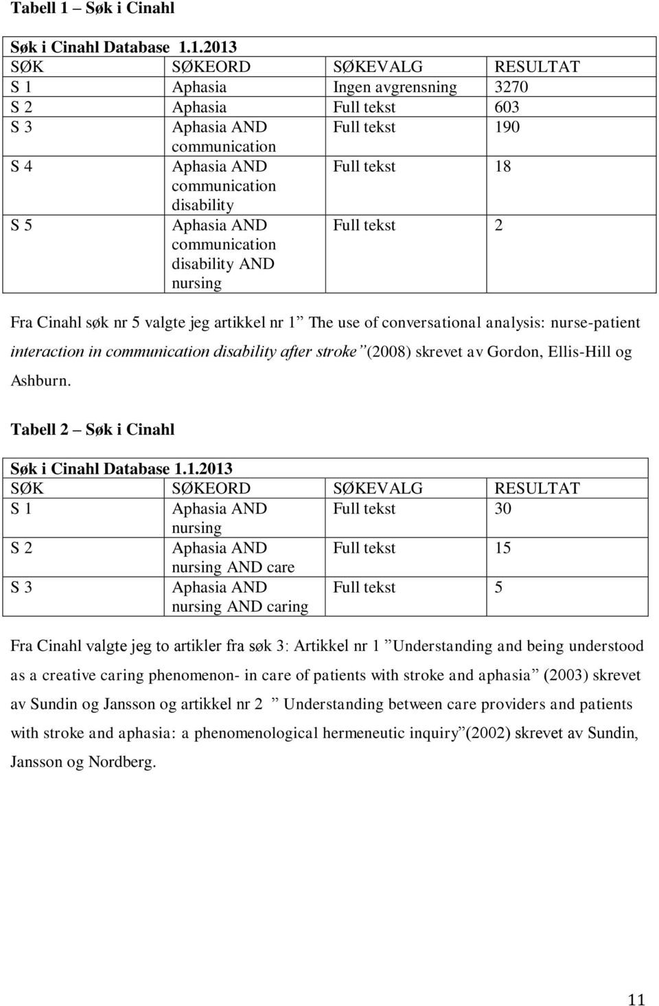 1.2013 SØK SØKEORD SØKEVALG RESULTAT S 1 Aphasia Ingen avgrensning 3270 S 2 Aphasia Full tekst 603 S 3 Aphasia AND Full tekst 190 communication S 4 Aphasia AND Full tekst 18 communication disability