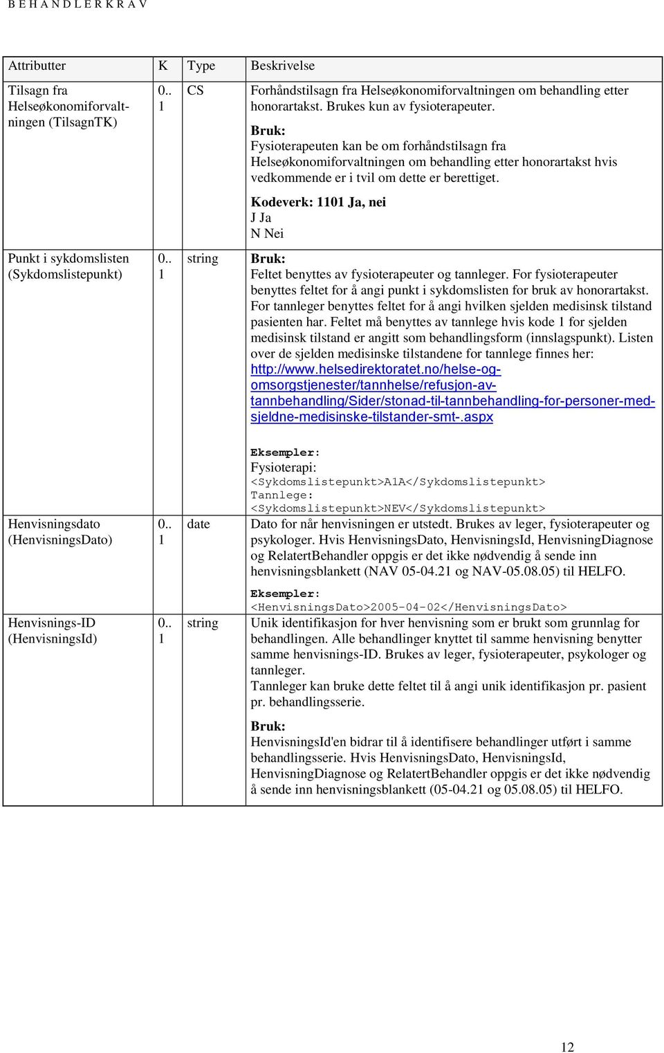 Kodeverk: 1101 Ja, nei J Ja N Nei Feltet benyttes av fysioterapeuter og tannleger. For fysioterapeuter benyttes feltet for å angi punkt i sykdomslisten for bruk av honorartakst.