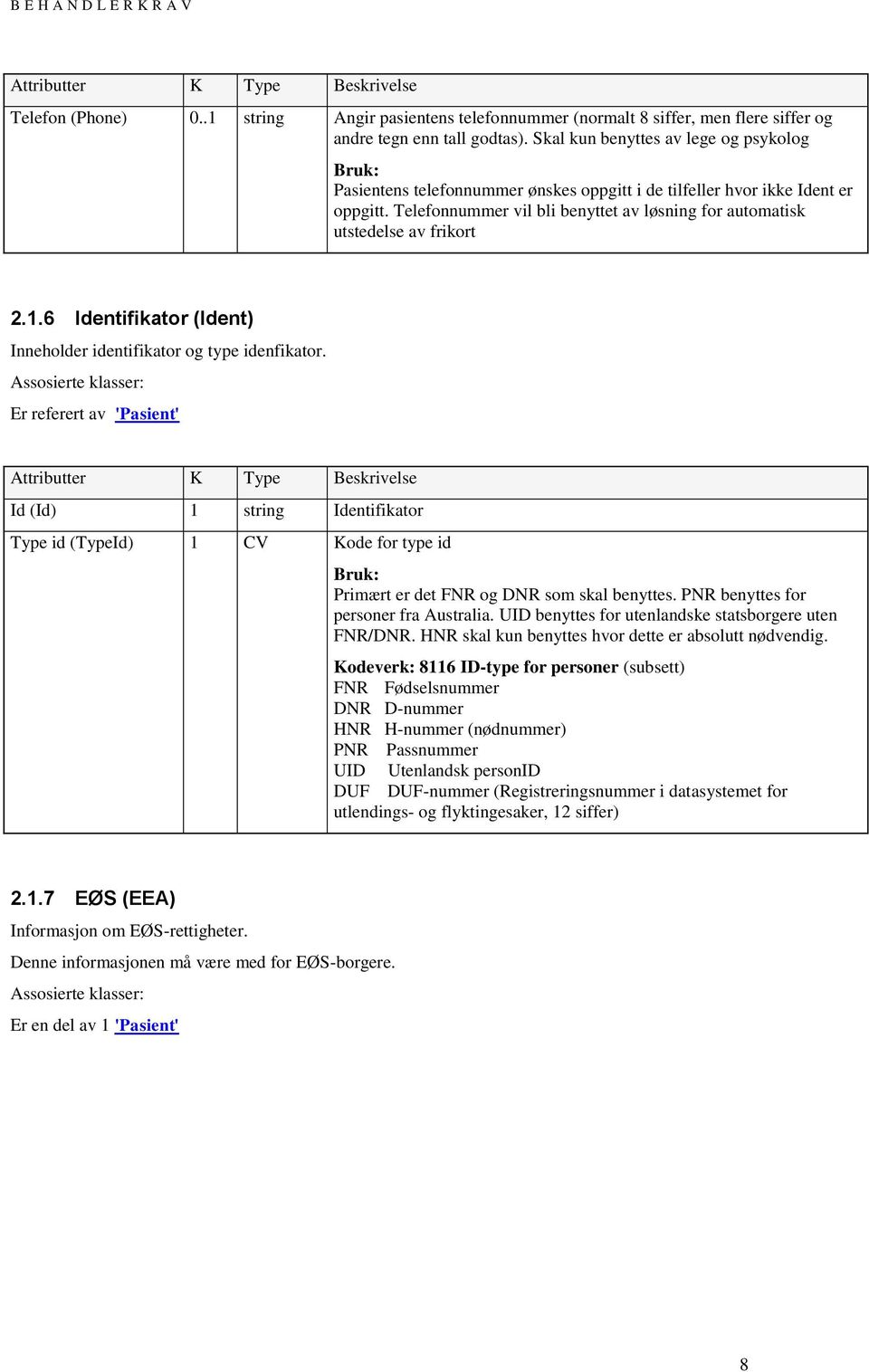 Telefonnummer vil bli benyttet av løsning for automatisk utstedelse av frikort 2.1.6 Identifikator (Ident) Inneholder identifikator og type idenfikator.