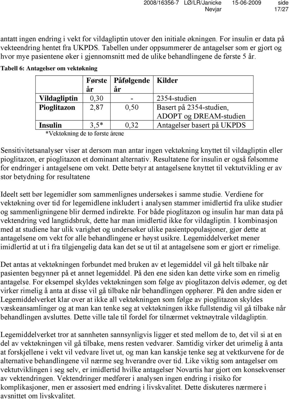 Tabell 6: Antagelser om vektøkning Første Påfølgende Kilder år år Vildagliptin 0,30-2354-studien Pioglitazon 2,87 0,50 Basert på 2354-studien, ADOPT og DREAM-studien Insulin 3,5* 0,32 Antagelser