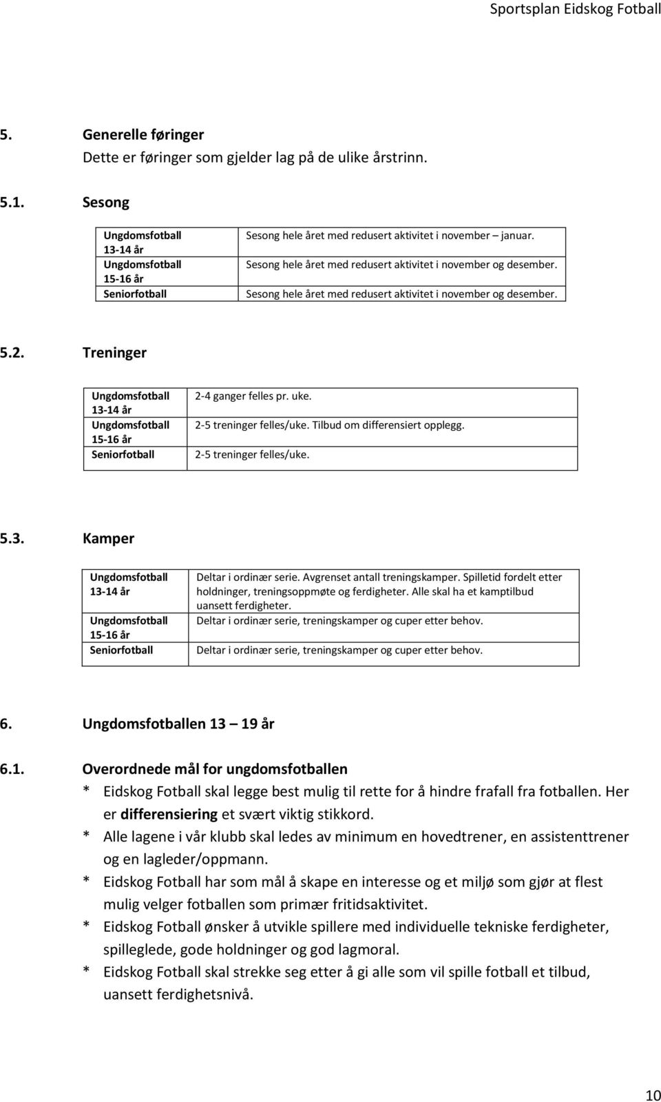 Sesong hele året med redusert aktivitet i november og desember. 5.2. Treninger Ungdomsfotball 13-14 år Ungdomsfotball 15-16 år Seniorfotball 2-4 ganger felles pr. uke. 2-5 treninger felles/uke.