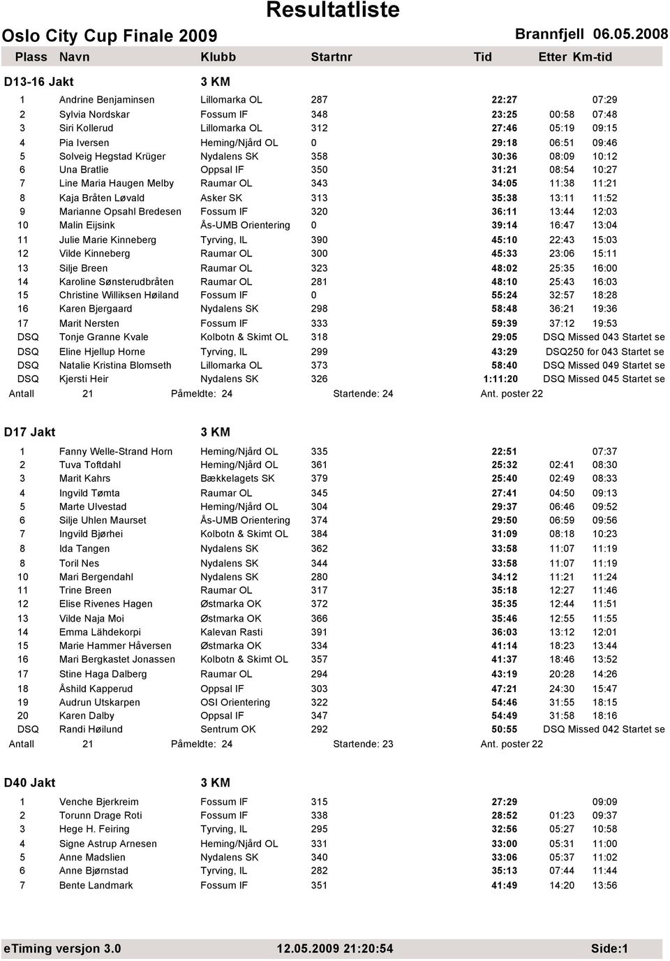 Løvald Asker SK 313 35:38 13:11 11:52 9 Marianne Opsahl Bredesen Fossum IF 320 36:11 13:44 12:03 10 Malin Eijsink Ås-UMB Orientering 0 39:14 16:47 13:04 11 Julie Marie Kinneberg Tyrving, IL 390 45:10