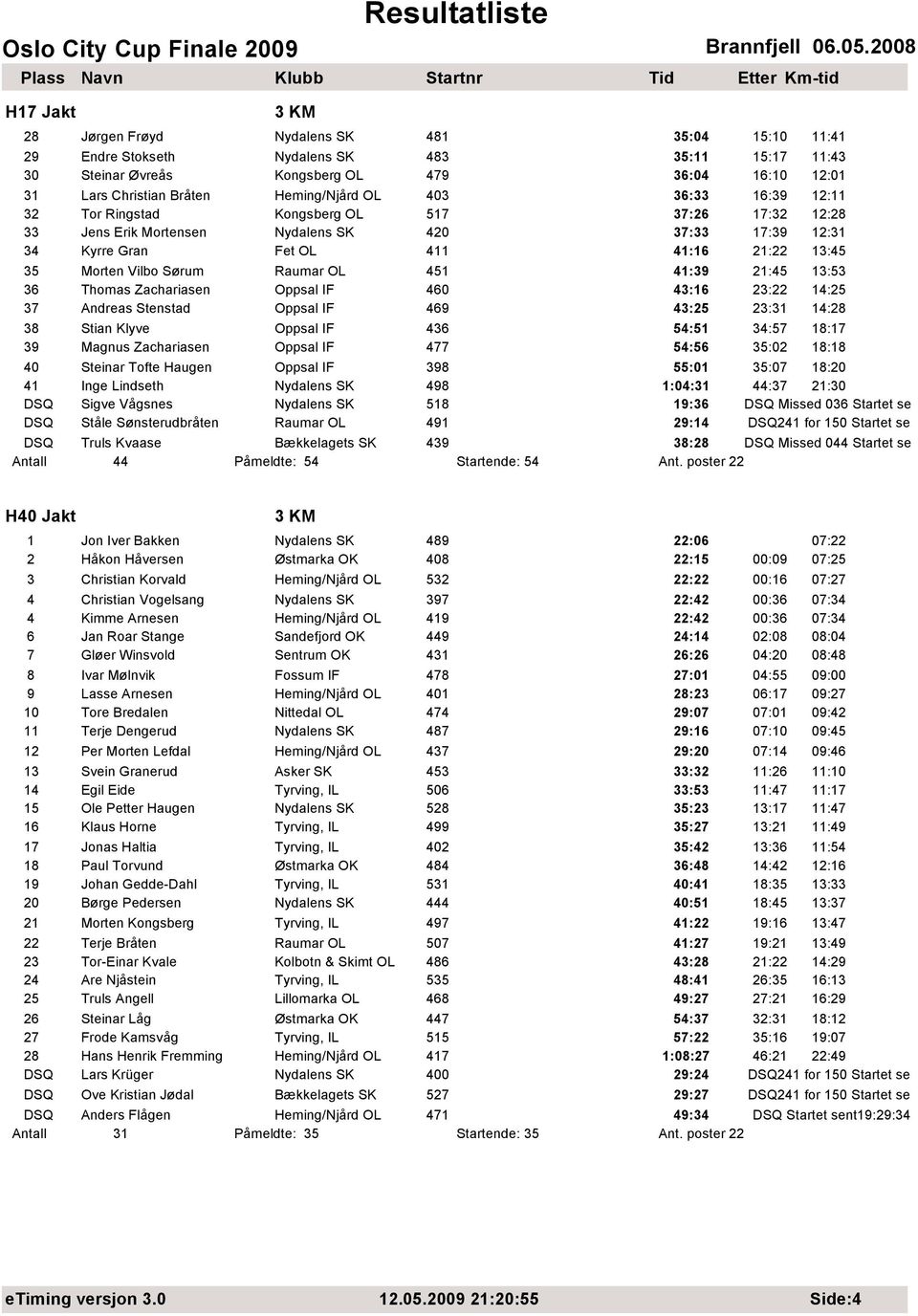 Vilbo Sørum Raumar OL 451 41:39 21:45 13:53 36 Thomas Zachariasen Oppsal IF 460 43:16 23:22 14:25 37 Andreas Stenstad Oppsal IF 469 43:25 23:31 14:28 38 Stian Klyve Oppsal IF 436 54:51 34:57 18:17 39