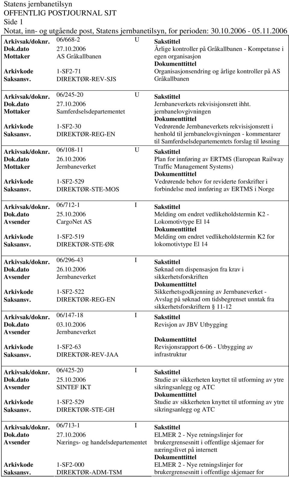 DIREKTØR-REV-SJS Gråkallbanen Arkivsak/doknr. 06/245-20 U Sakstittel Jernbaneverkets rekvisisjonsrett ihht.