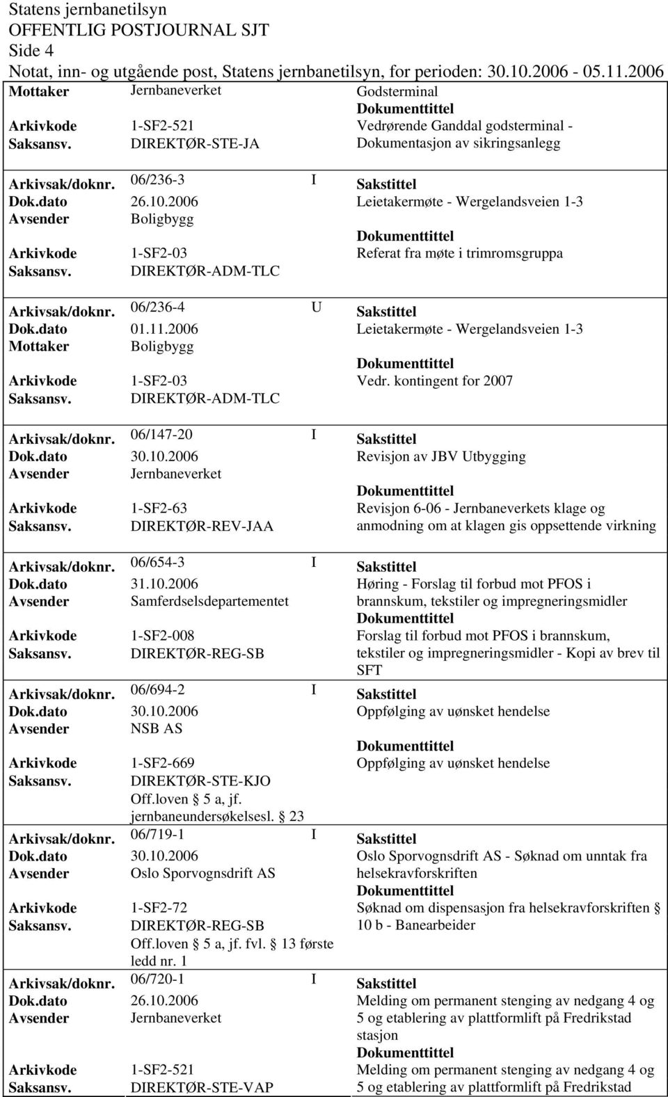 06/236-4 U Sakstittel Leietakermøte - Wergelandsveien 1-3 Mottaker Boligbygg Arkivkode 1-SF2-03 Vedr. kontingent for 2007 Arkivsak/doknr.