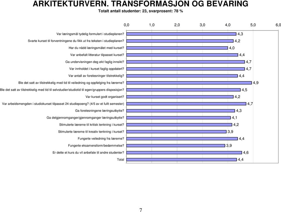 Ble det satt av tilstrekkelig med tid til veiledning og oppfølging fra lærerne? Ble det satt av tilstrekkelig med tid til selvstudier/studiotid til egen/gruppers disposisjon?