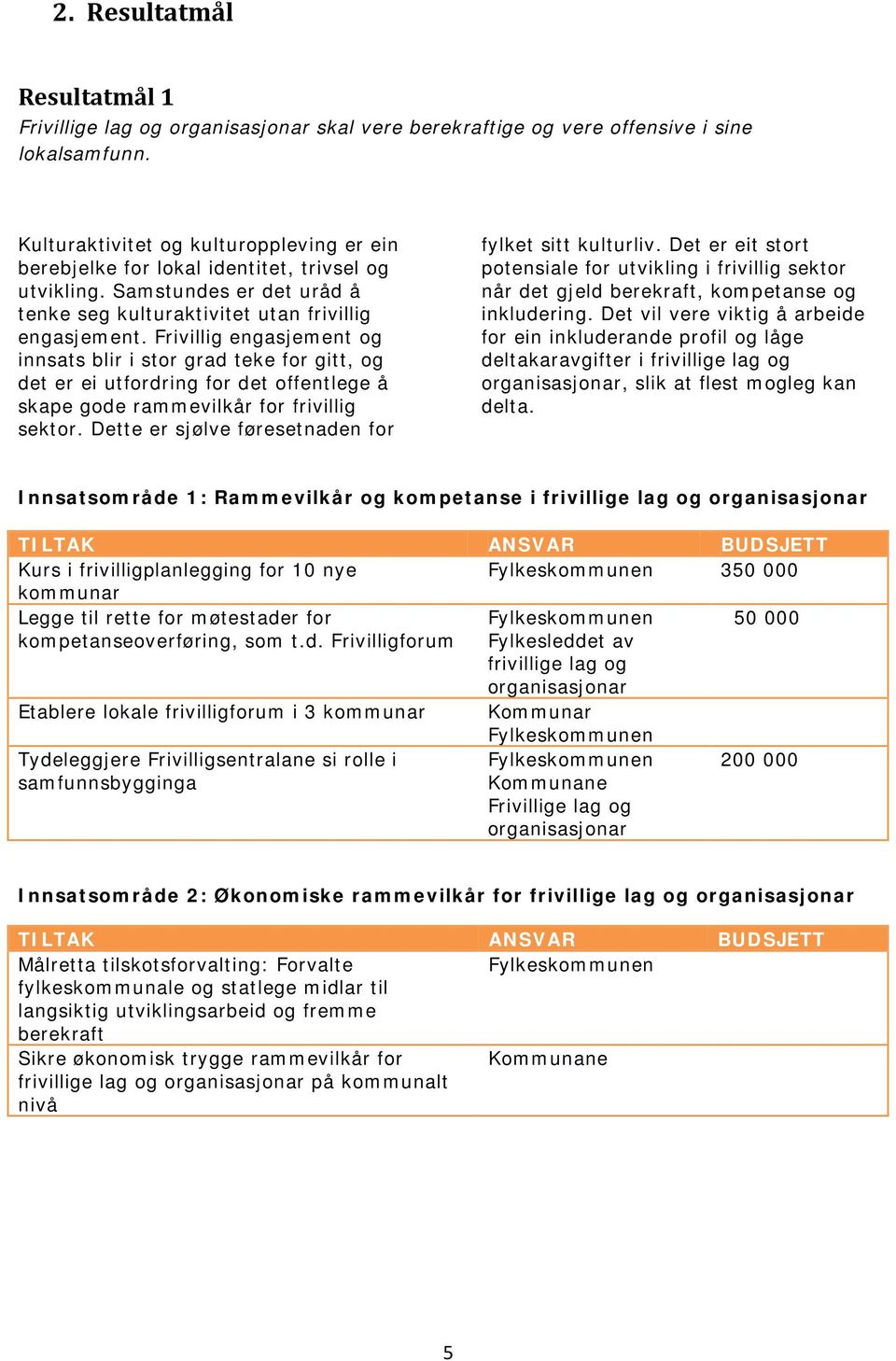 Frivillig engasjement og innsats blir i stor grad teke for gitt, og det er ei utfordring for det offentlege å skape gode rammevilkår for frivillig sektor.