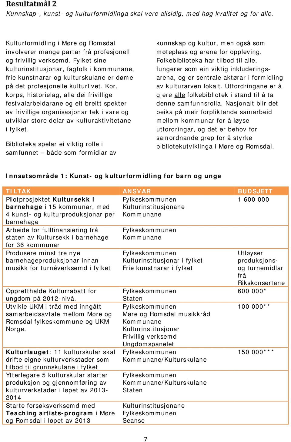 Fylket sine kulturinstitusjonar, fagfolk i kommunane, frie kunstnarar og kulturskulane er døme på det profesjonelle kulturlivet.