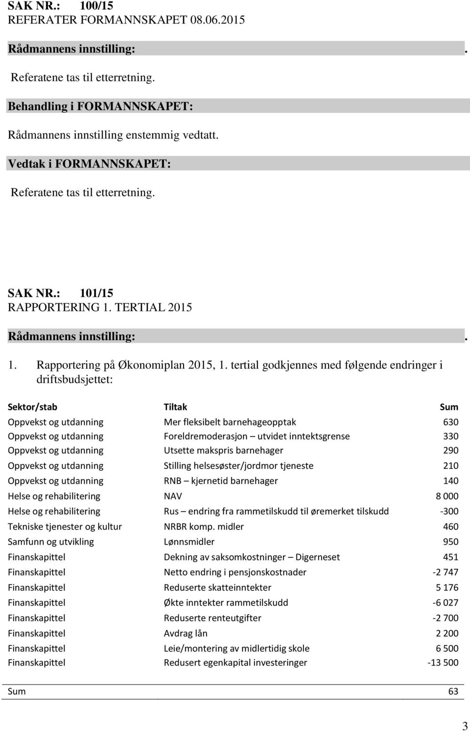 tertial godkjennes med følgende endringer i driftsbudsjettet: Sektor/stab Tiltak Sum Oppvekst og utdanning Mer fleksibelt barnehageopptak 630 Oppvekst og utdanning Foreldremoderasjon utvidet