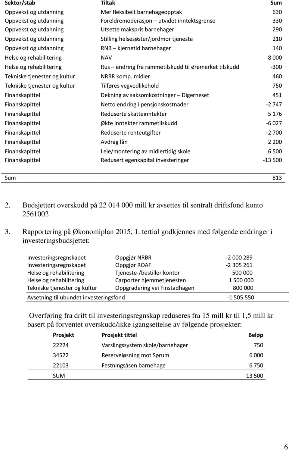 rammetilskudd til øremerket tilskudd -300 Tekniske tjenester og kultur NRBR komp.