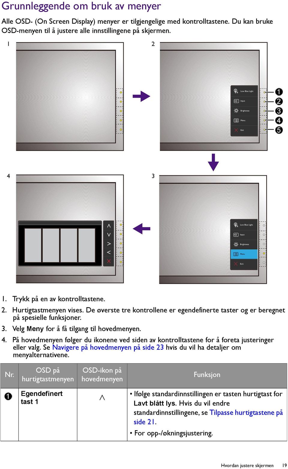 De øverste tre kontrollene er egendefinerte taster og er beregnet på spesielle funksjoner. 3. Velg Meny for å få tilgang til hovedmenyen. 4.