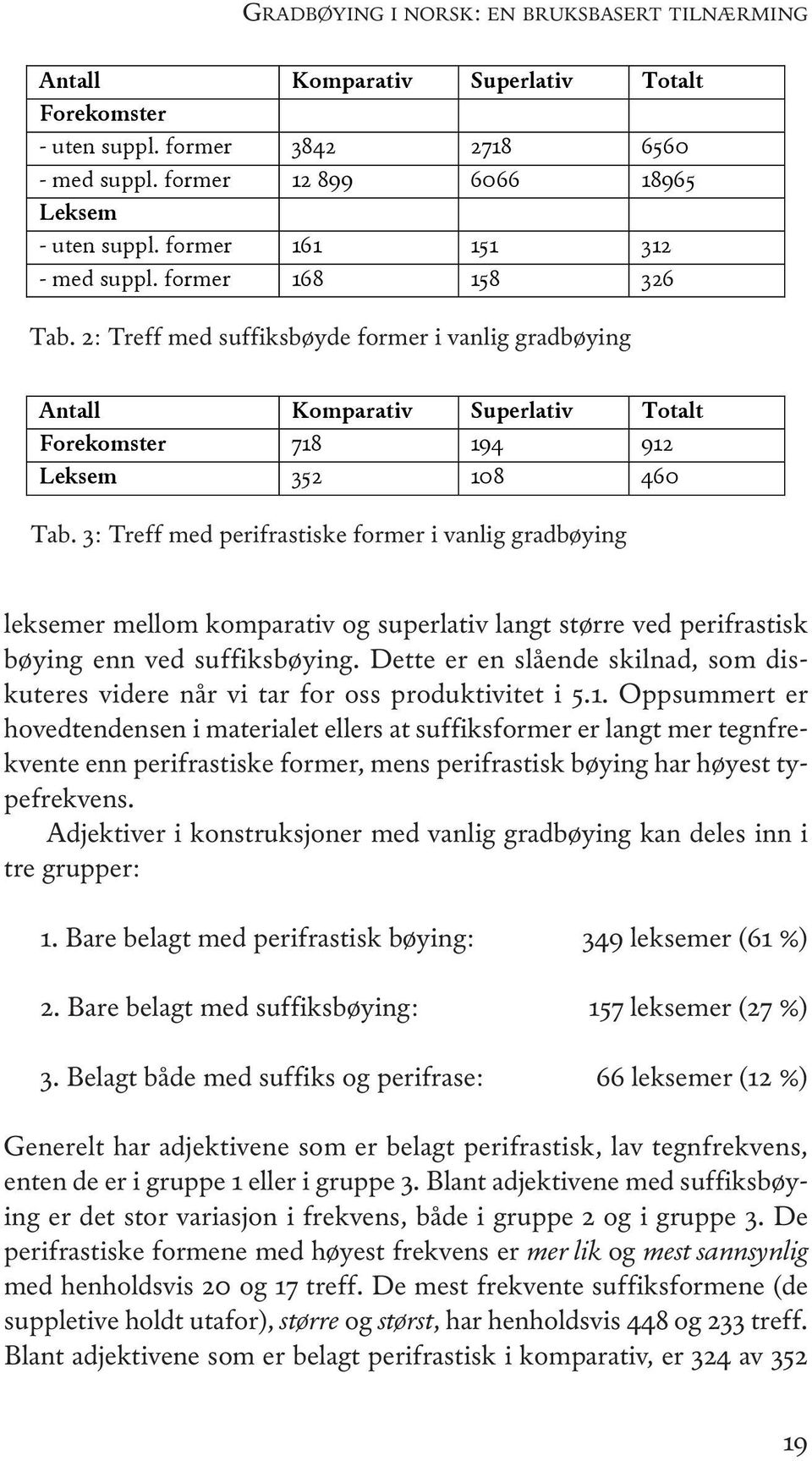 3: Treff med perifrastiske former i vanlig gradbøying leksemer mellom komparativ og superlativ langt større ved perifrastisk bøying enn ved suffiksbøying.