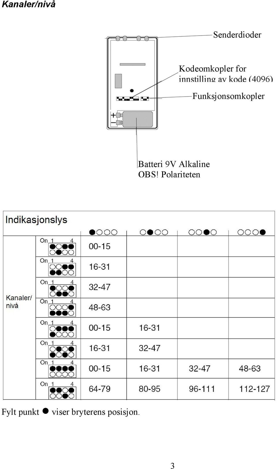 Funksjonsomkopler Batteri 9V Alkaline