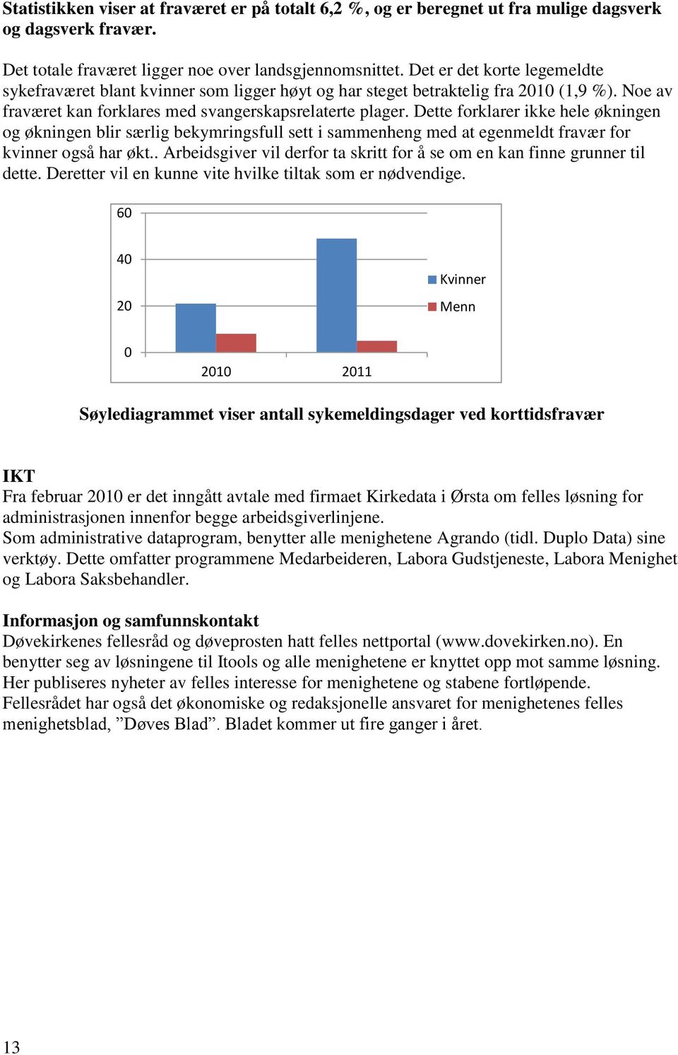 Dette forklarer ikke hele økningen og økningen blir særlig bekymringsfull sett i sammenheng med at egenmeldt fravær for kvinner også har økt.