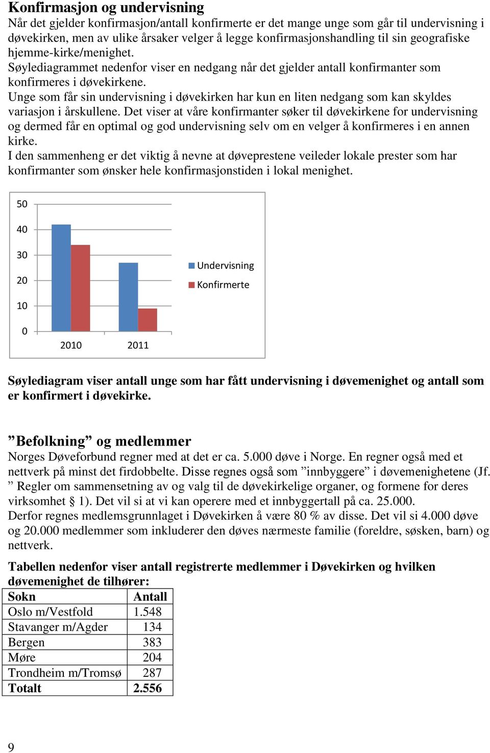 Unge som får sin undervisning i døvekirken har kun en liten nedgang som kan skyldes variasjon i årskullene.